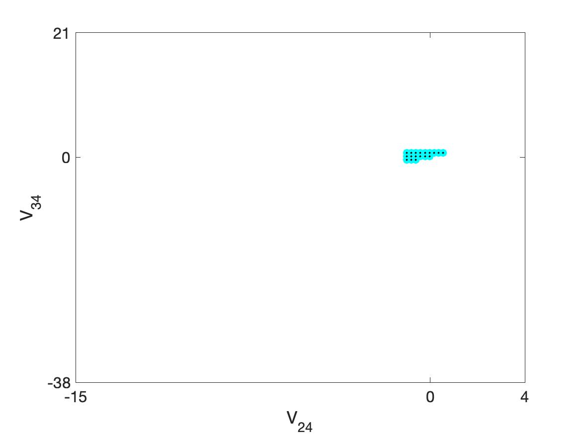 Figure 34