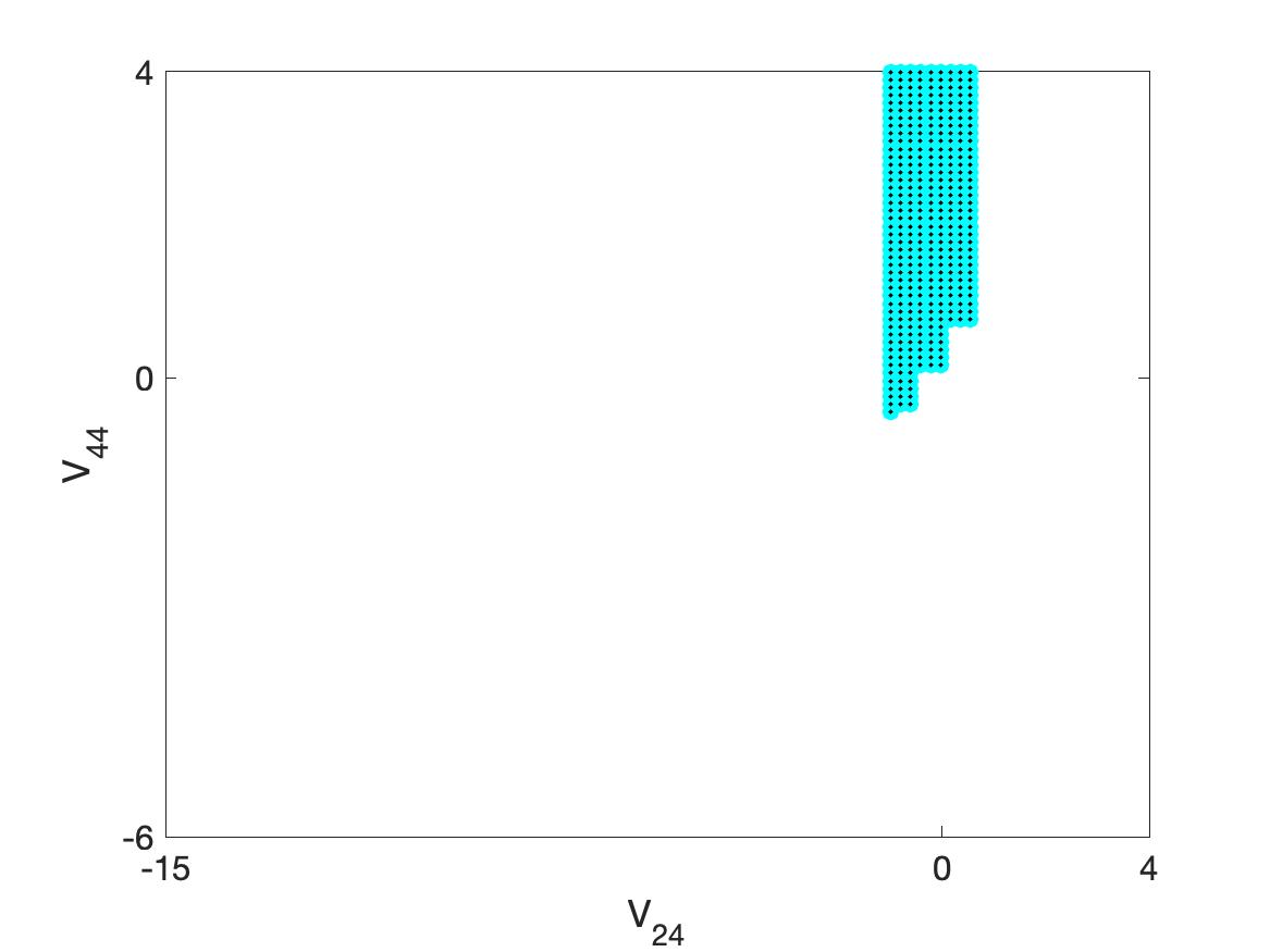 Figure 35
