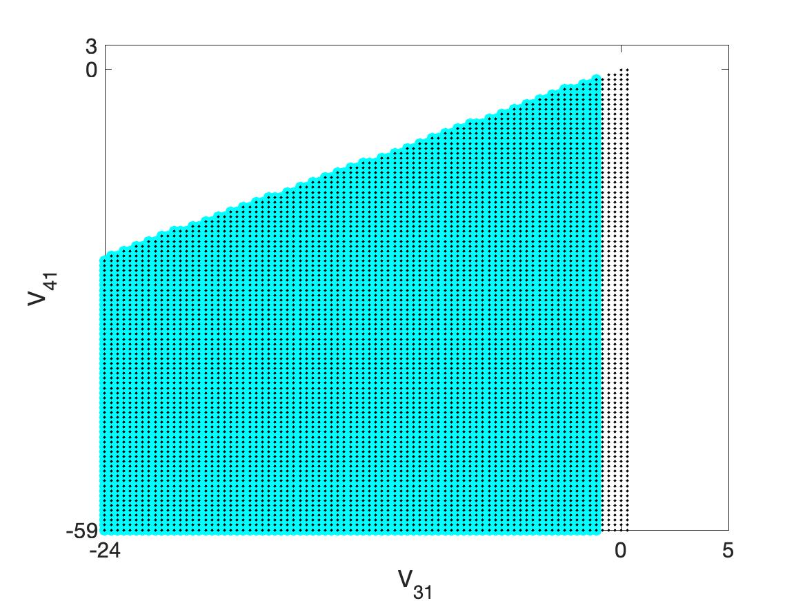 Figure 36