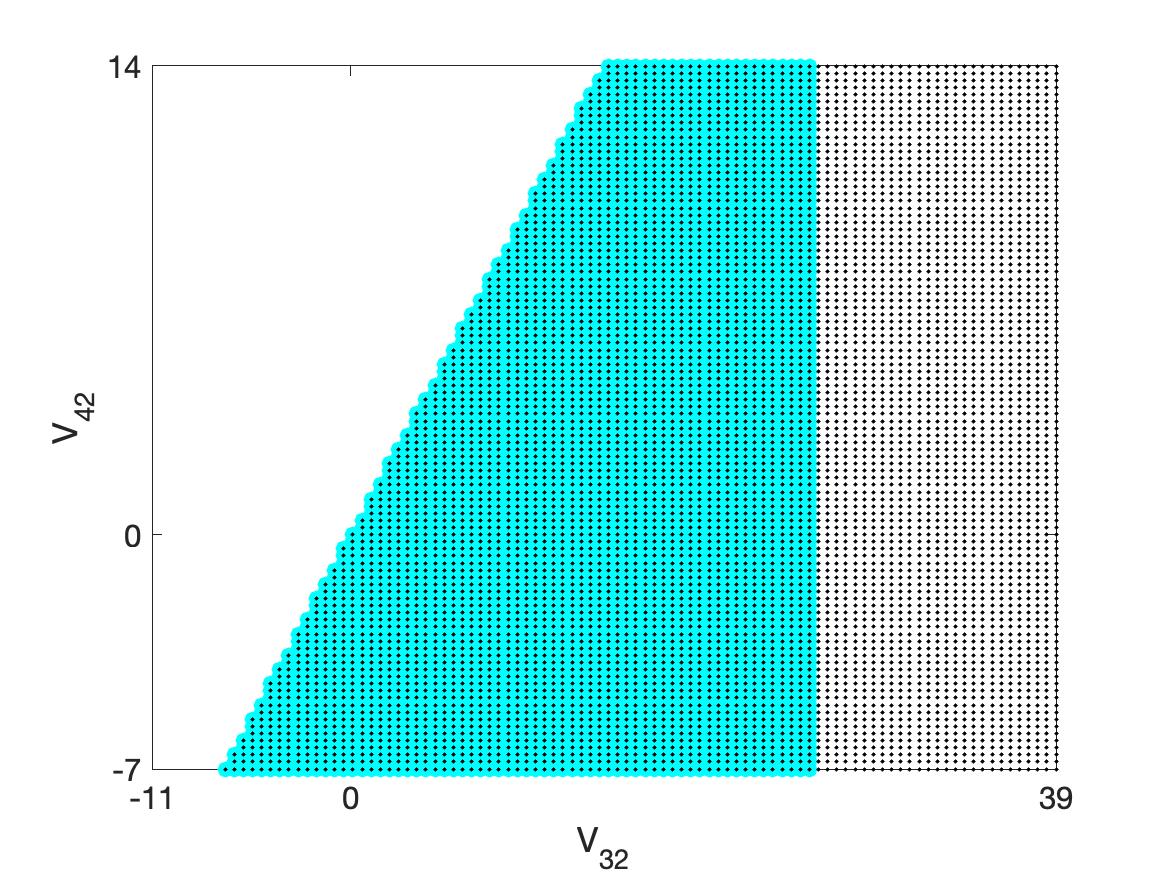 Figure 37