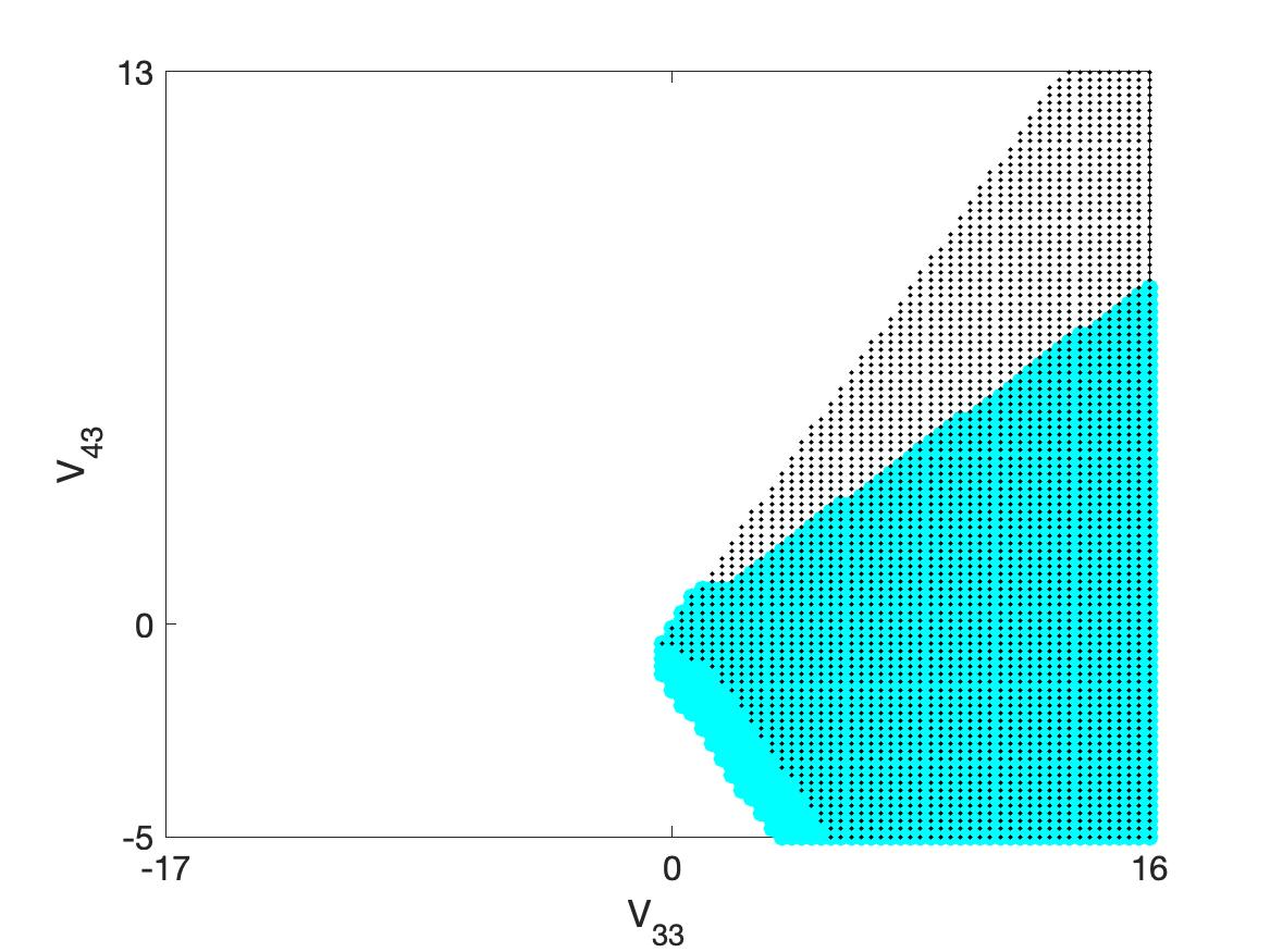 Figure 38