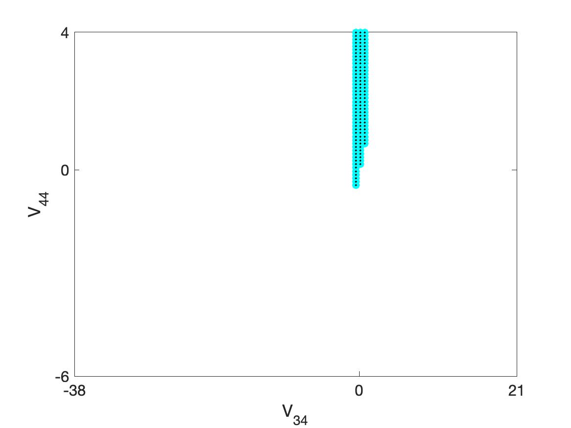Figure 39