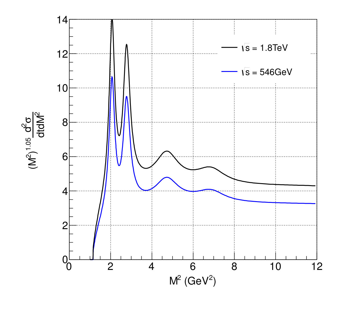 Figure 14
