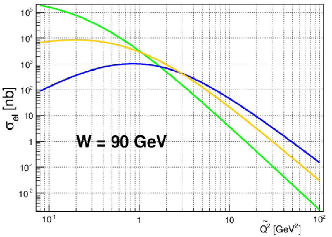 Figure 17