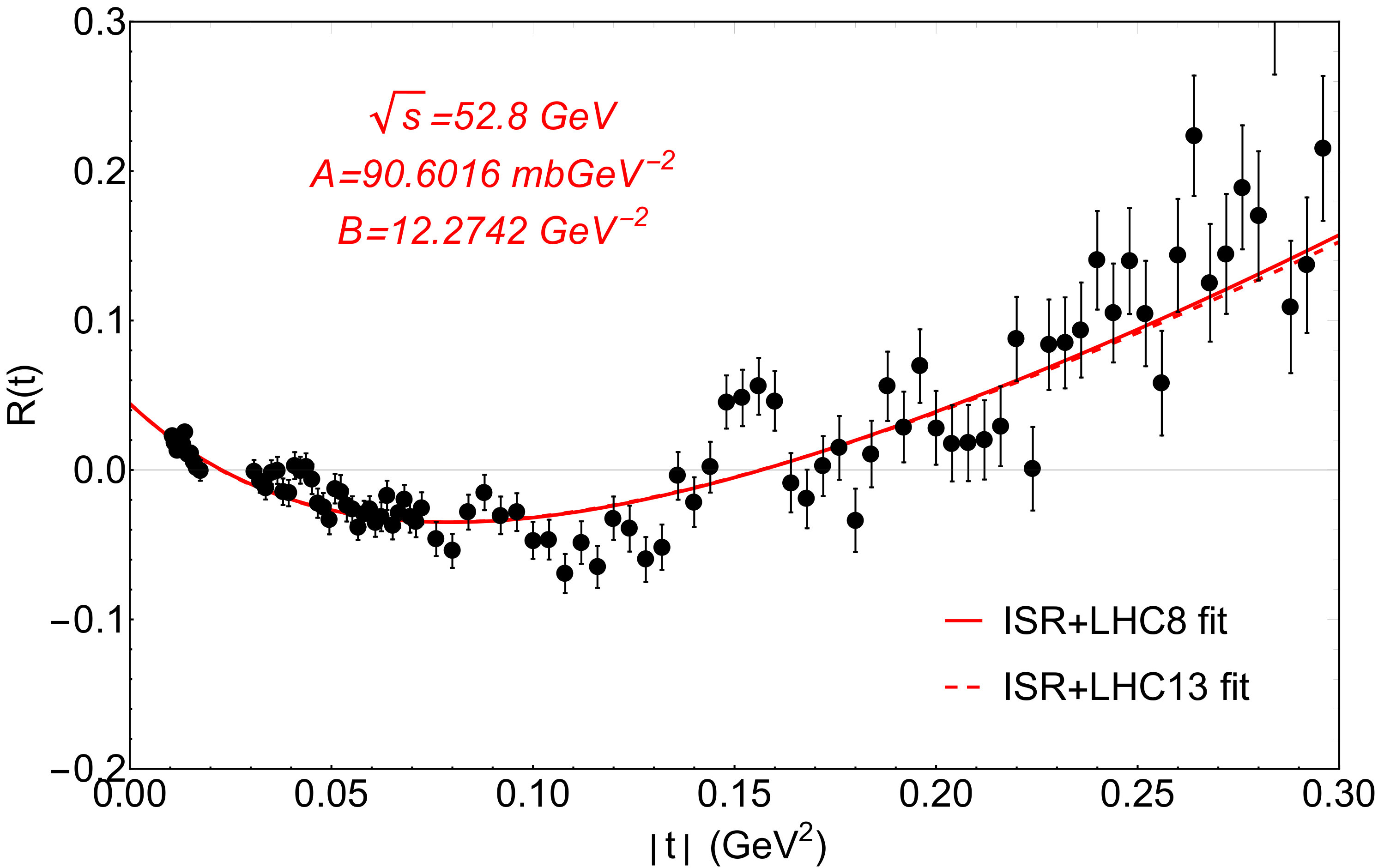 Figure 19