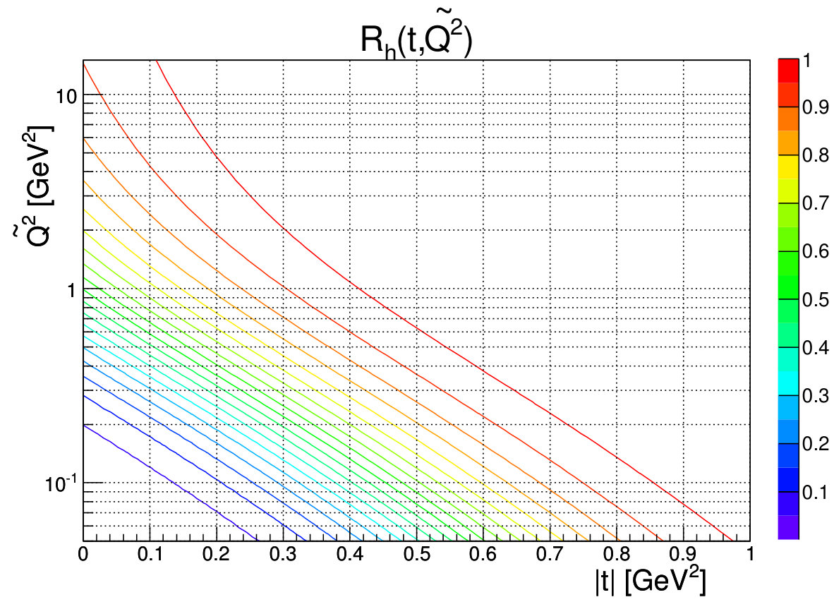 Figure 20