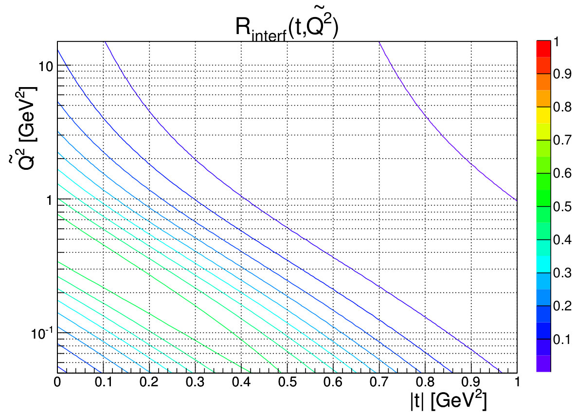 Figure 21