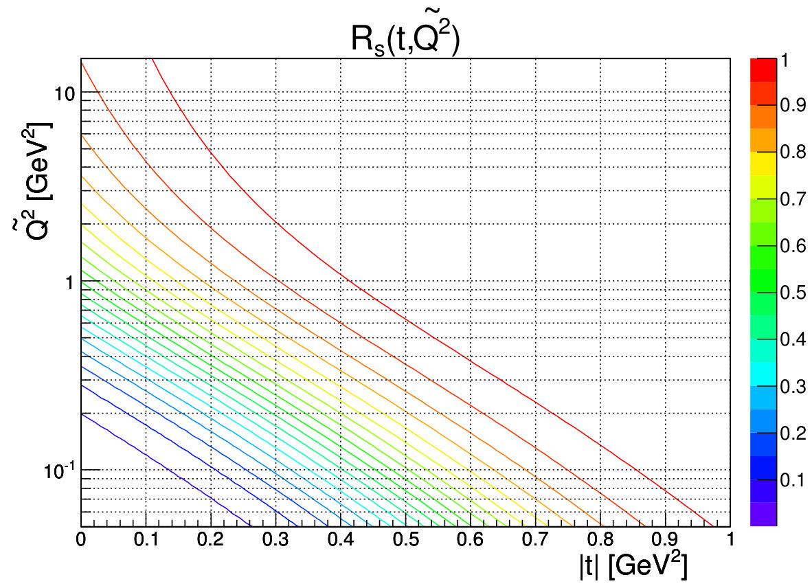 Figure 22