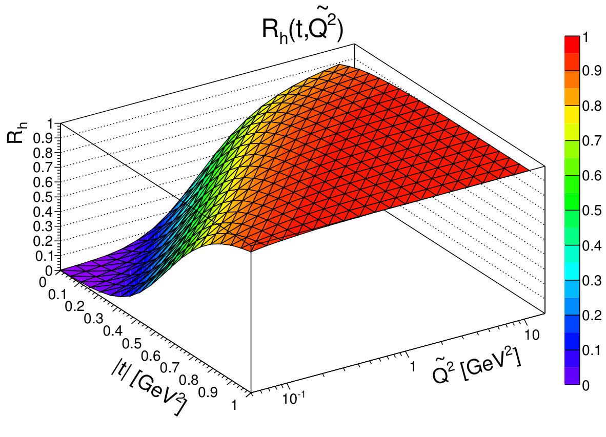 Figure 23