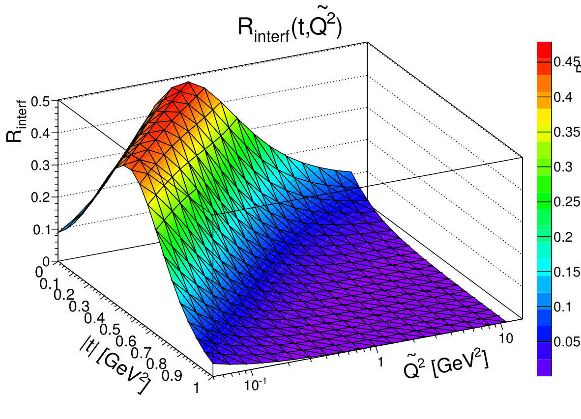 Figure 24