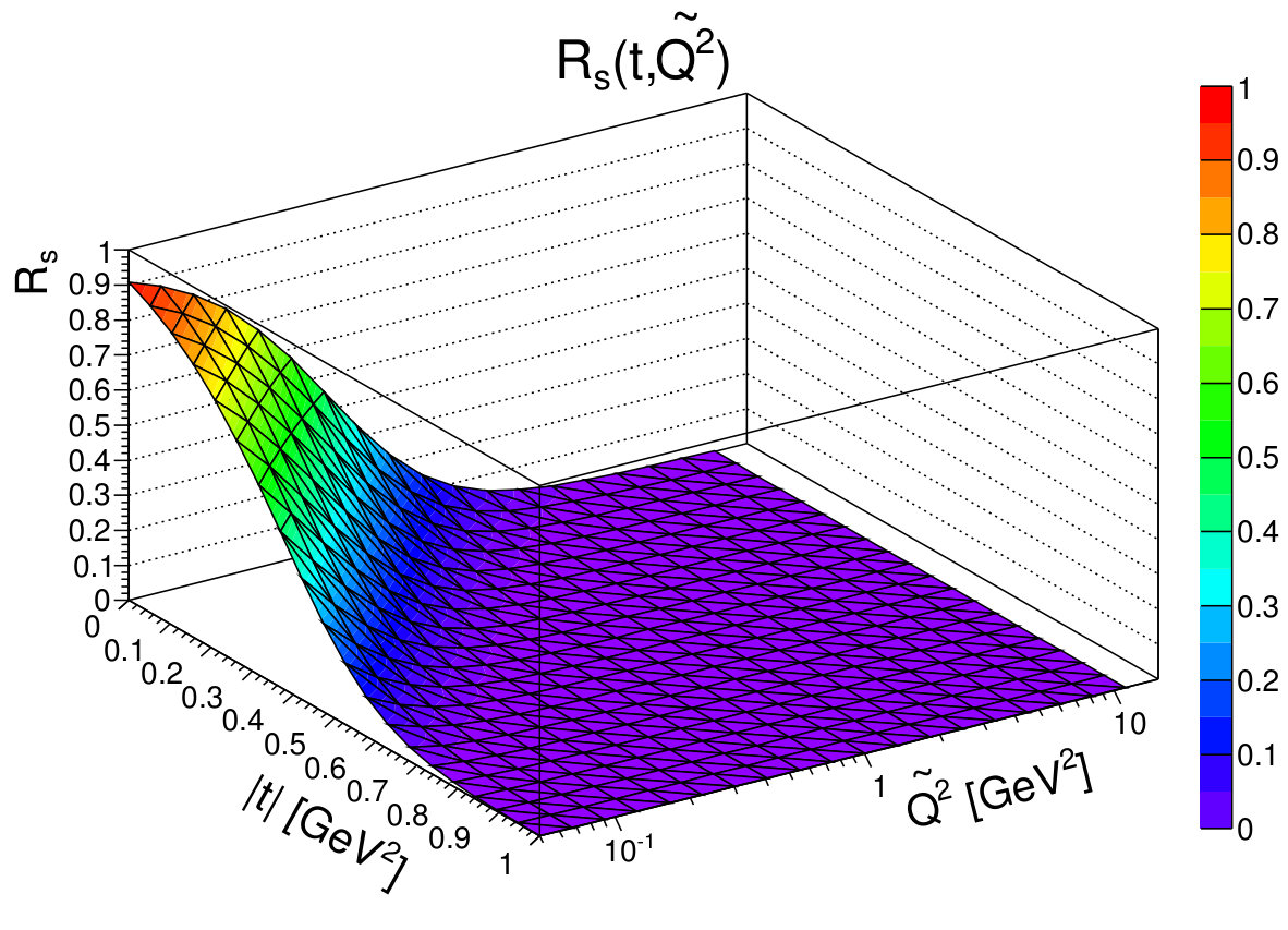 Figure 25