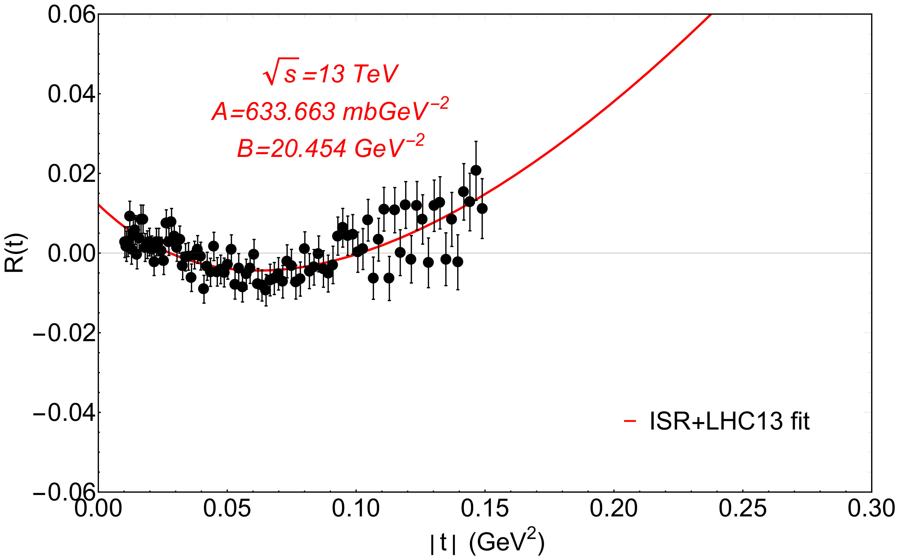 Figure 26