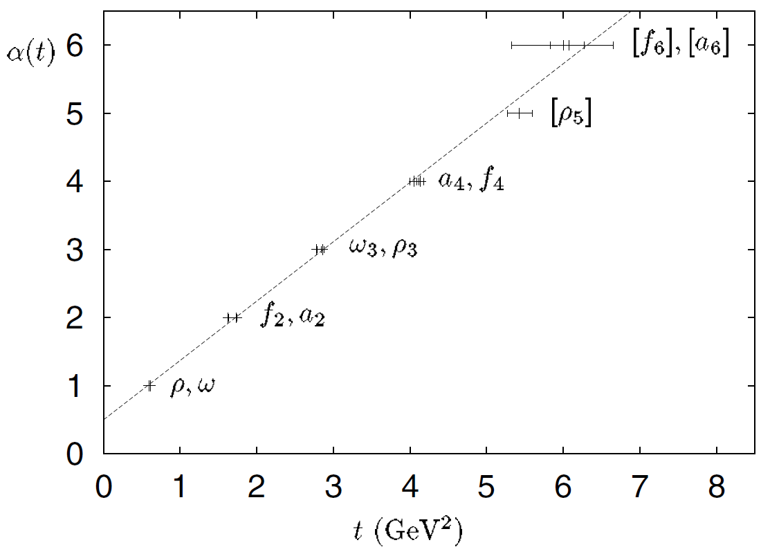 Figure 27