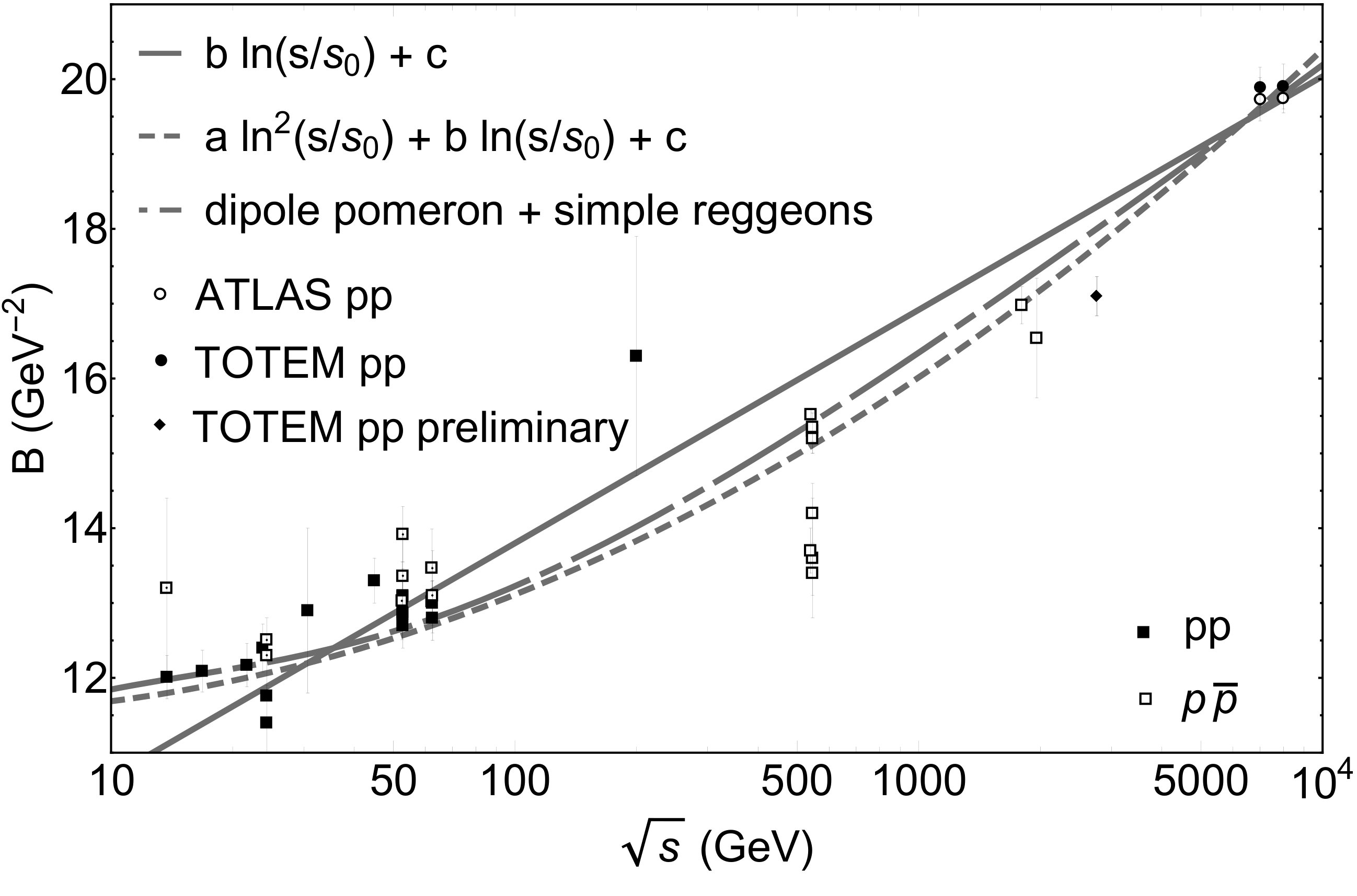 Figure 28