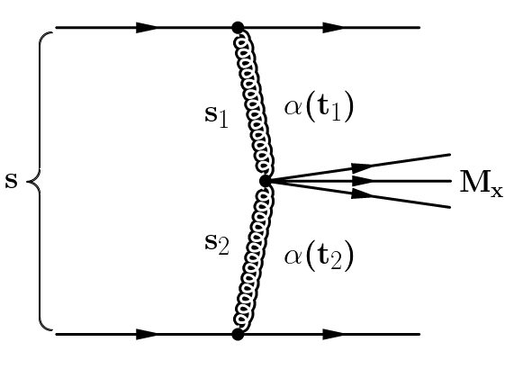 Figure 29