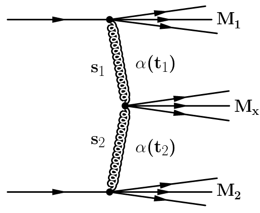 Figure 30