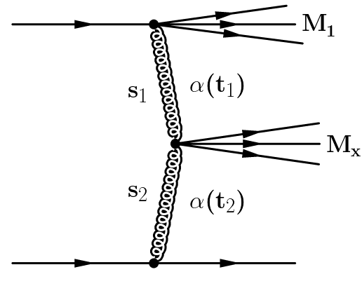 Figure 31