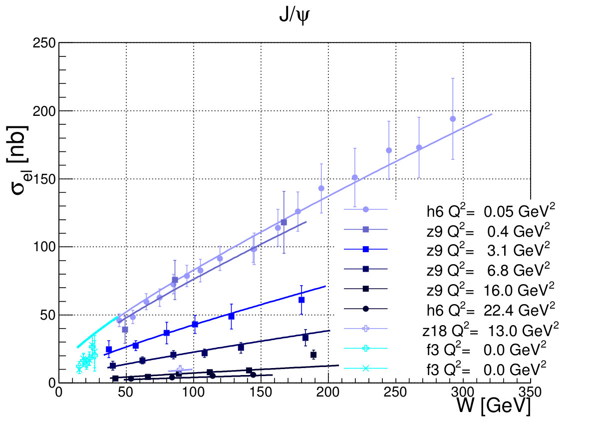 Figure 32