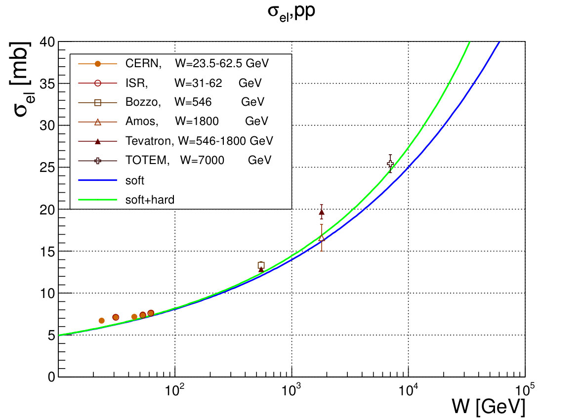 Figure 33