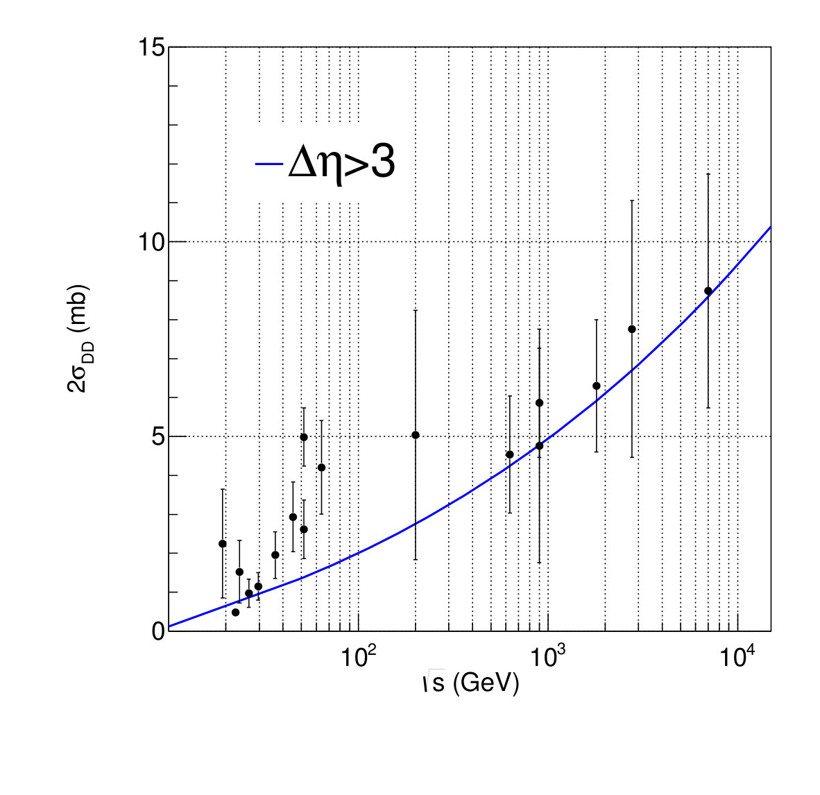 Figure 34