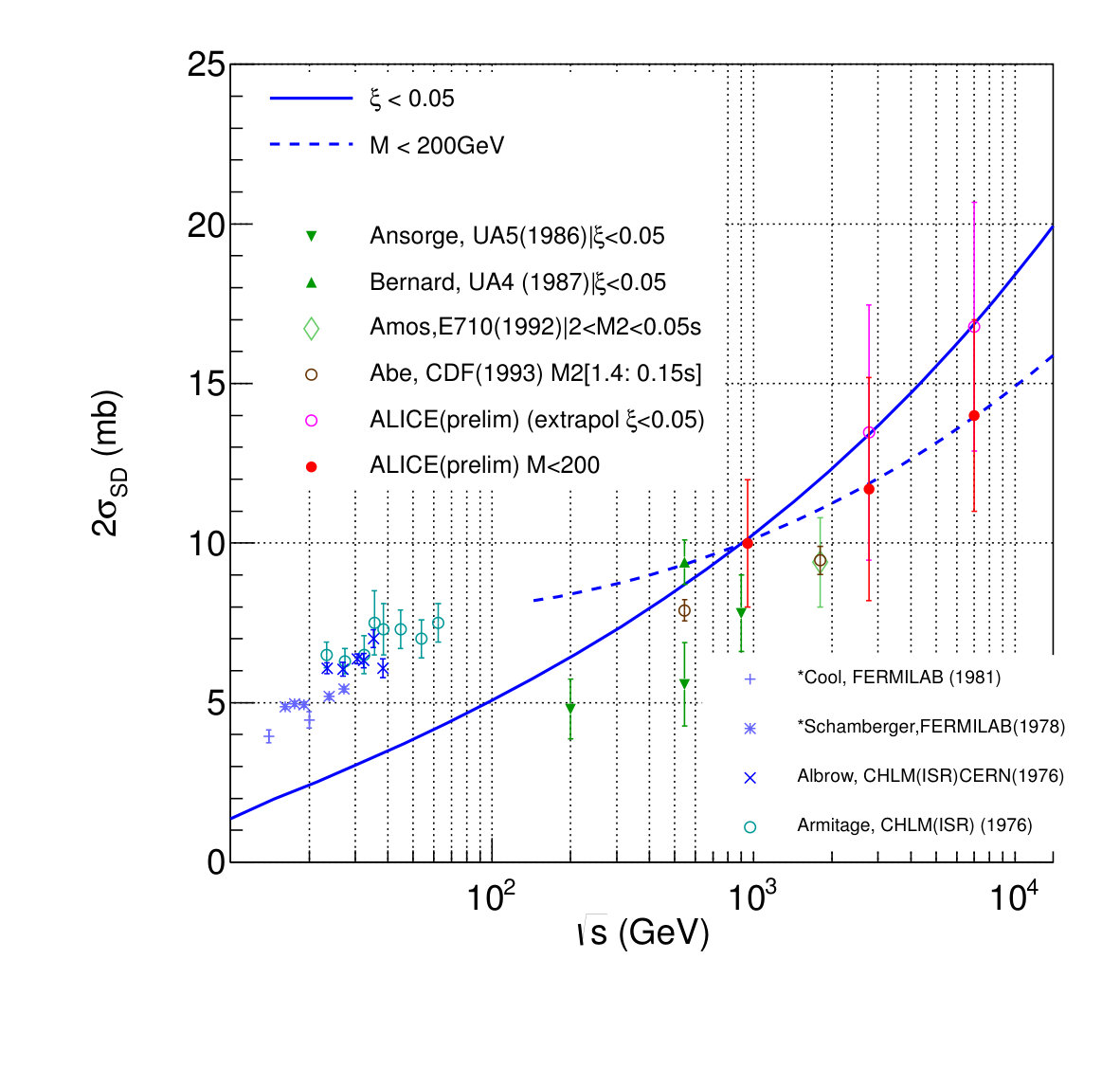 Figure 35