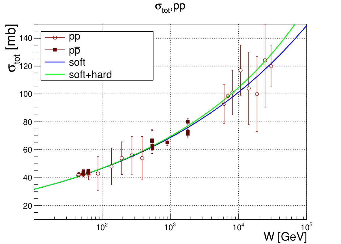 Figure 36
