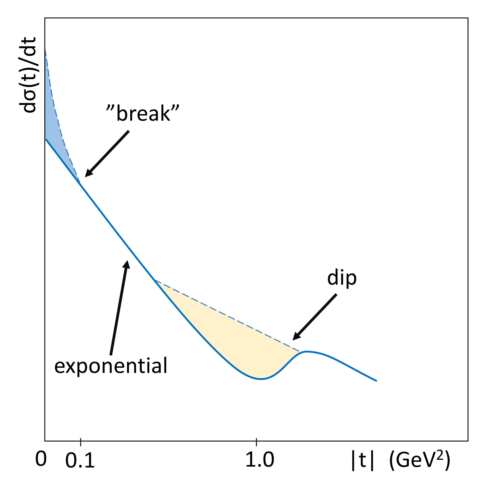 Figure 37