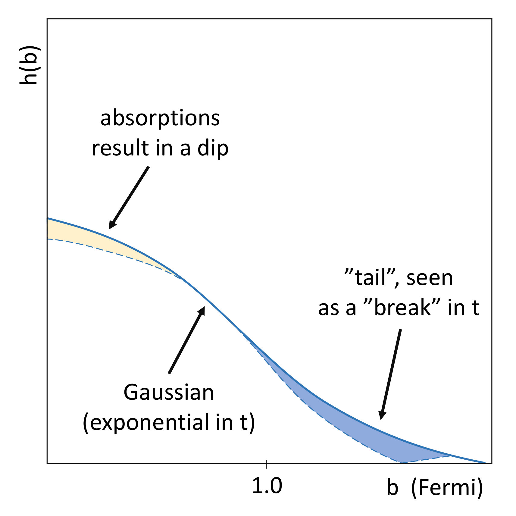 Figure 38