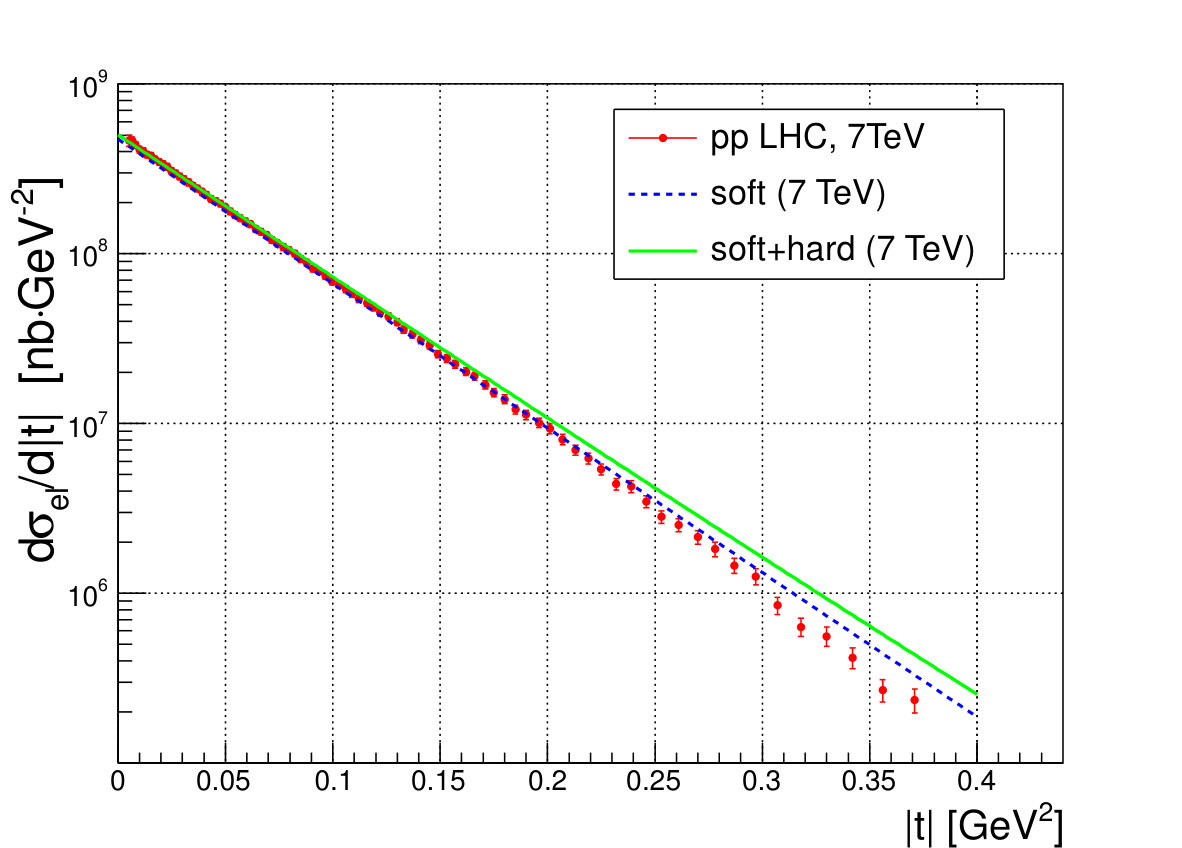 Figure 39