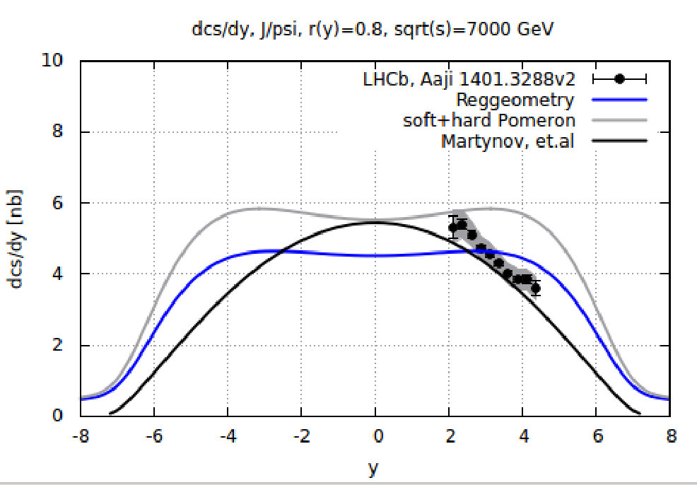 Figure 40