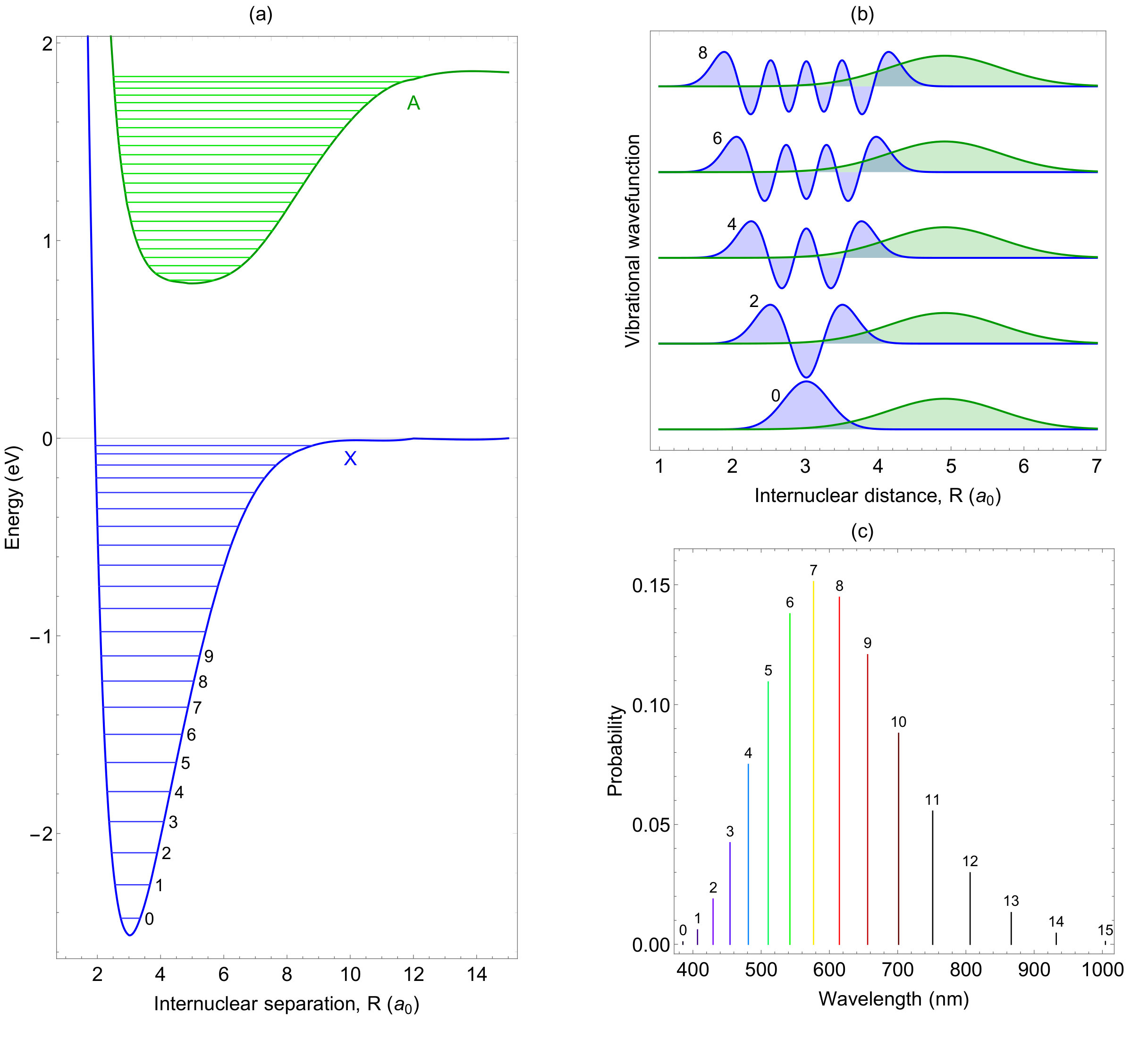 Figure 11