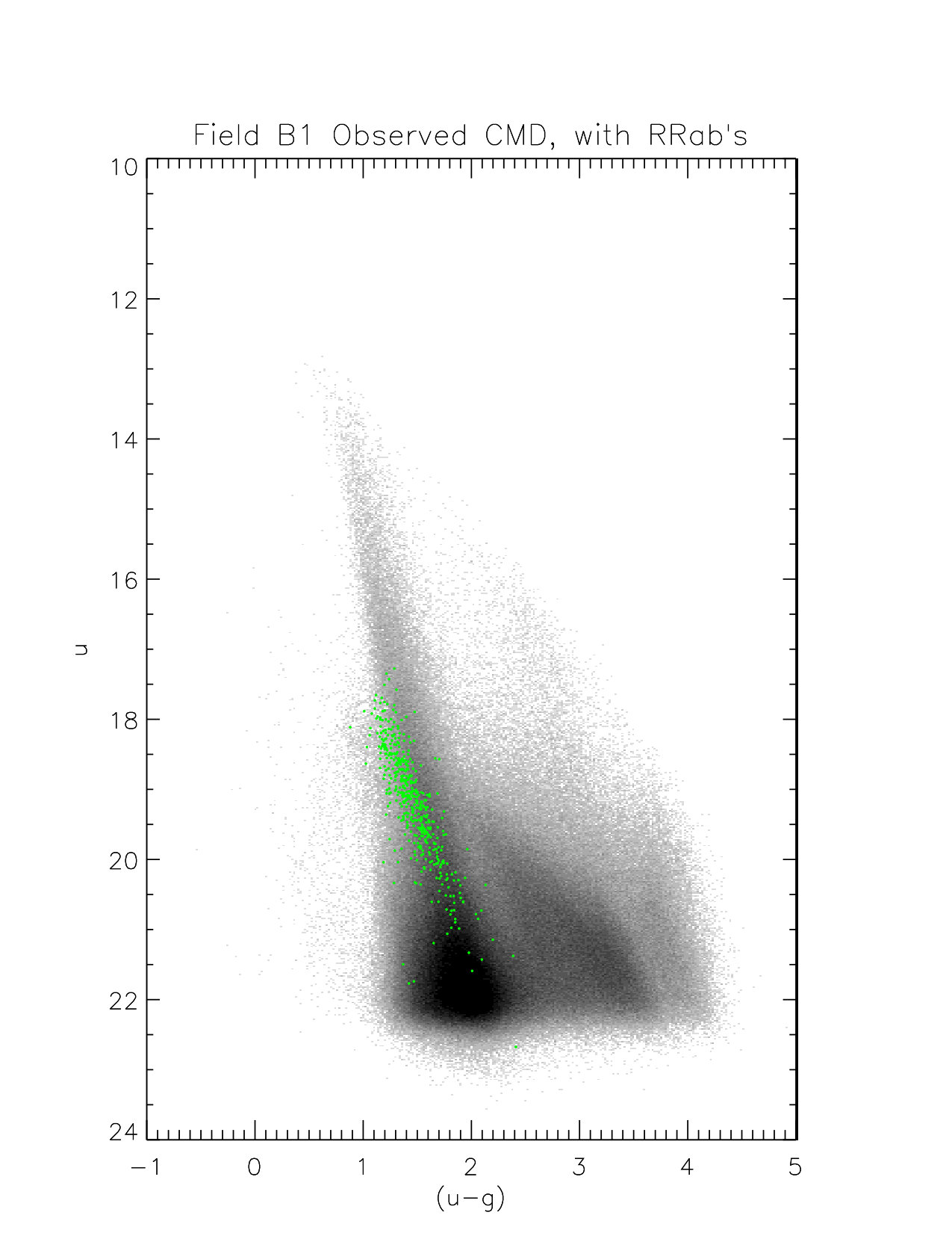 Figure 12