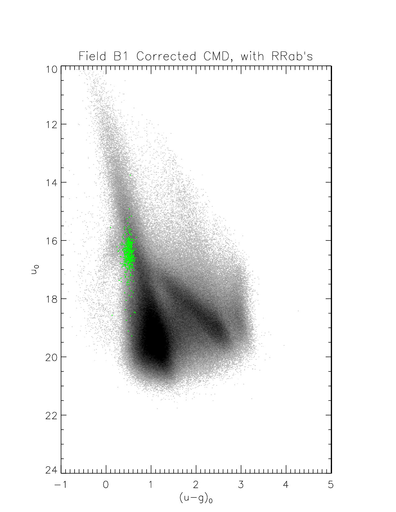 Figure 13