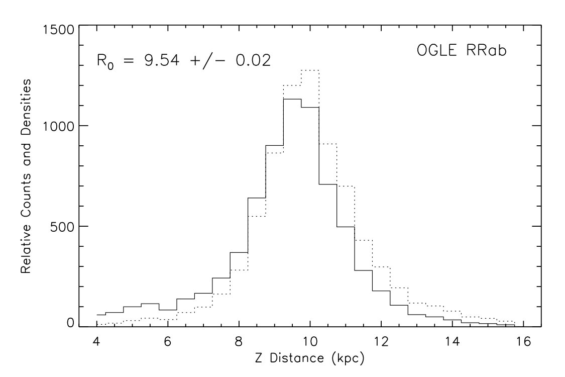 Figure 19