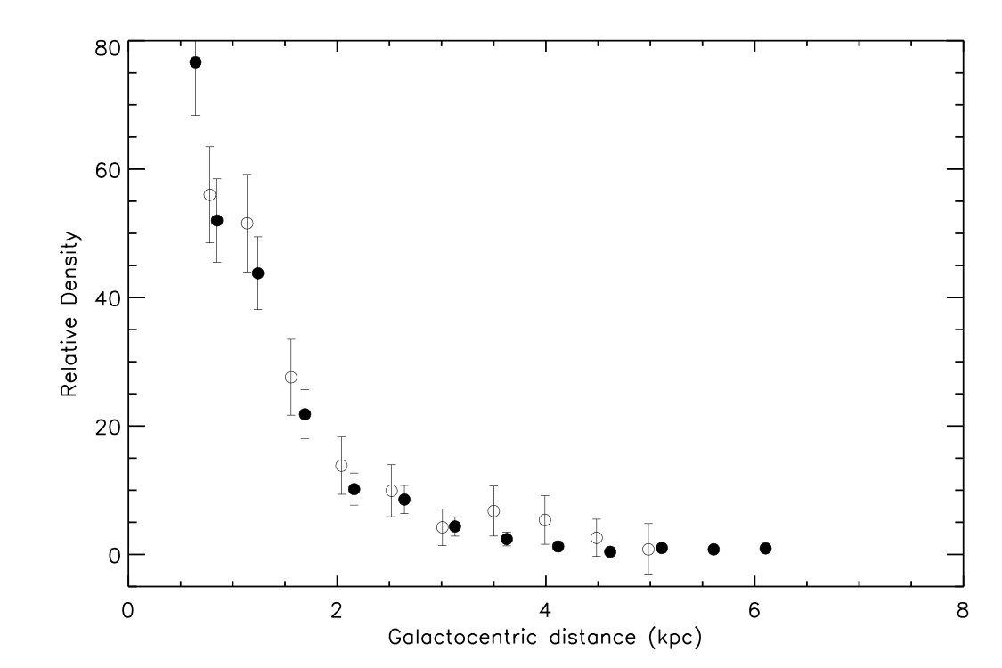 Figure 20