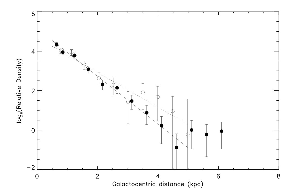 Figure 21