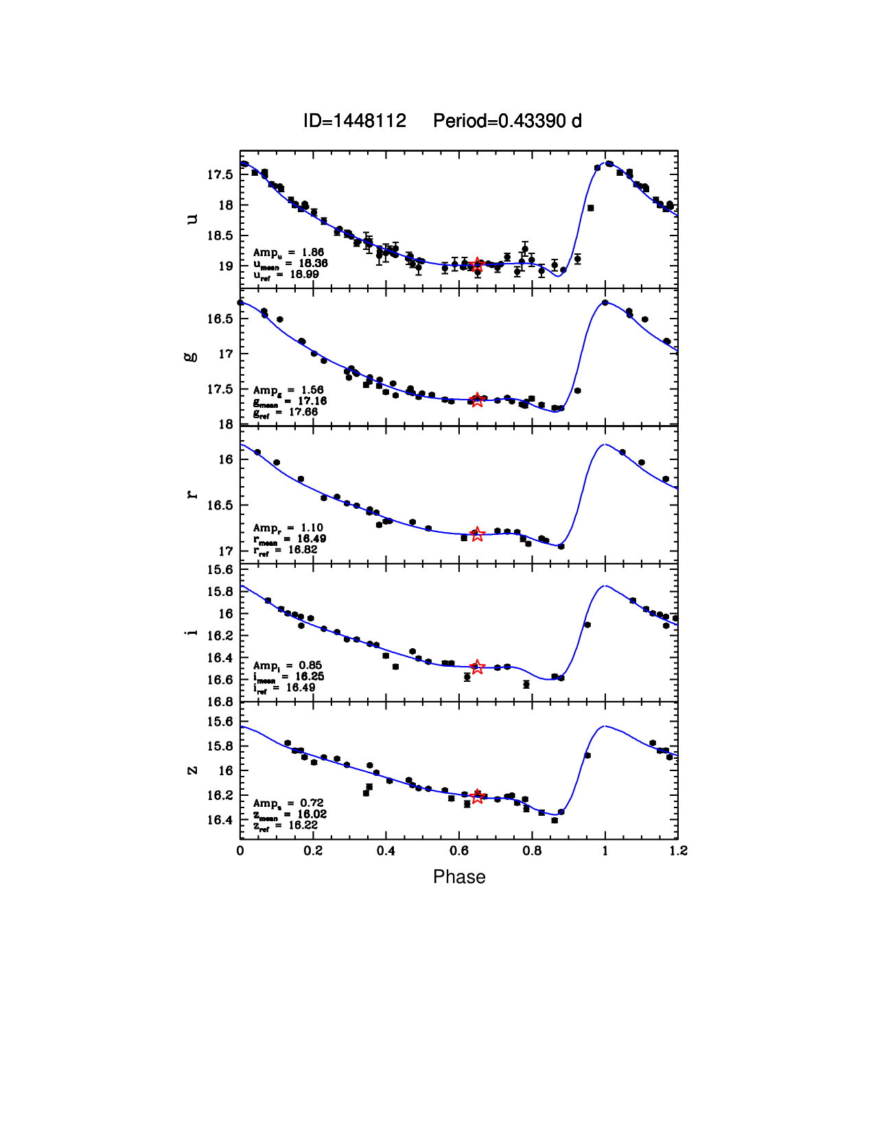 Figure 22
