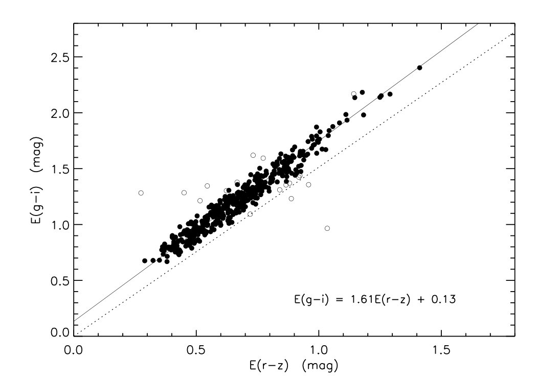 Figure 23