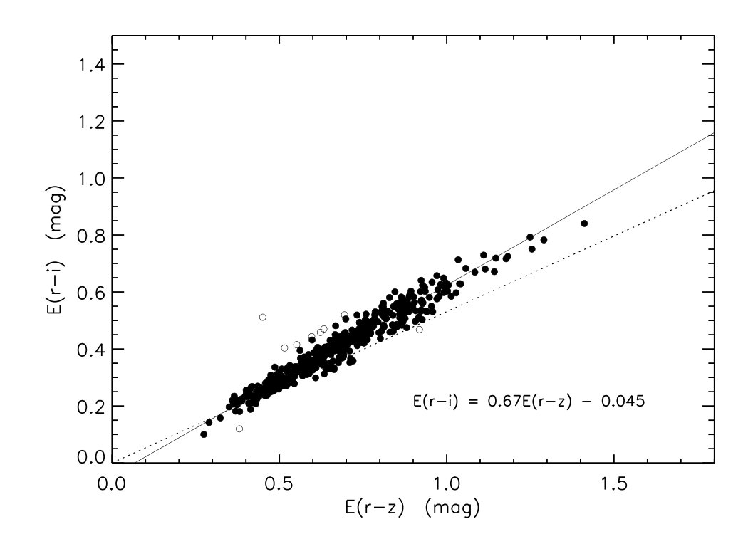 Figure 25
