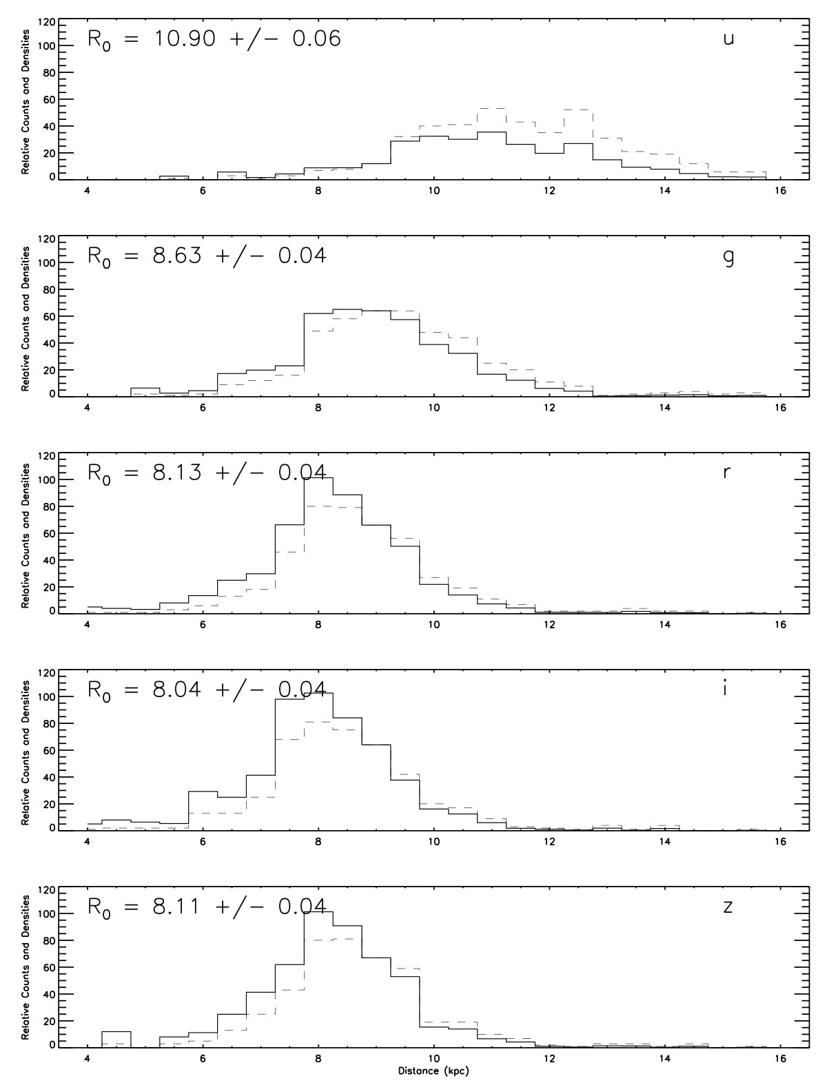 Figure 27