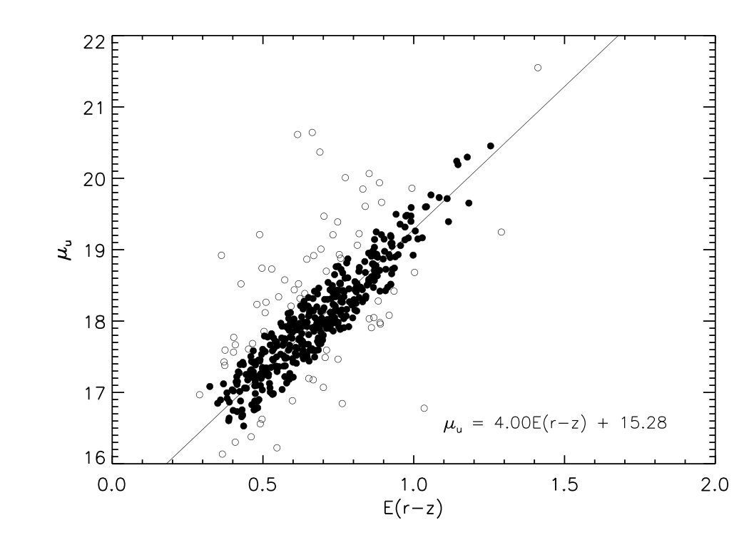 Figure 28