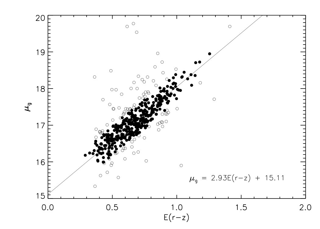 Figure 29