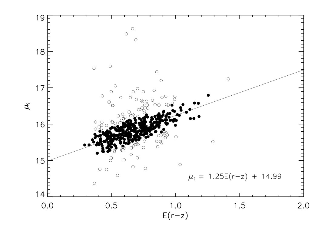 Figure 31