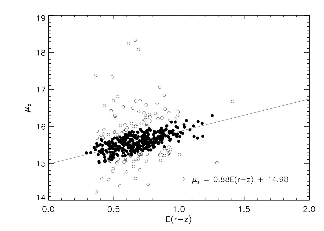 Figure 32
