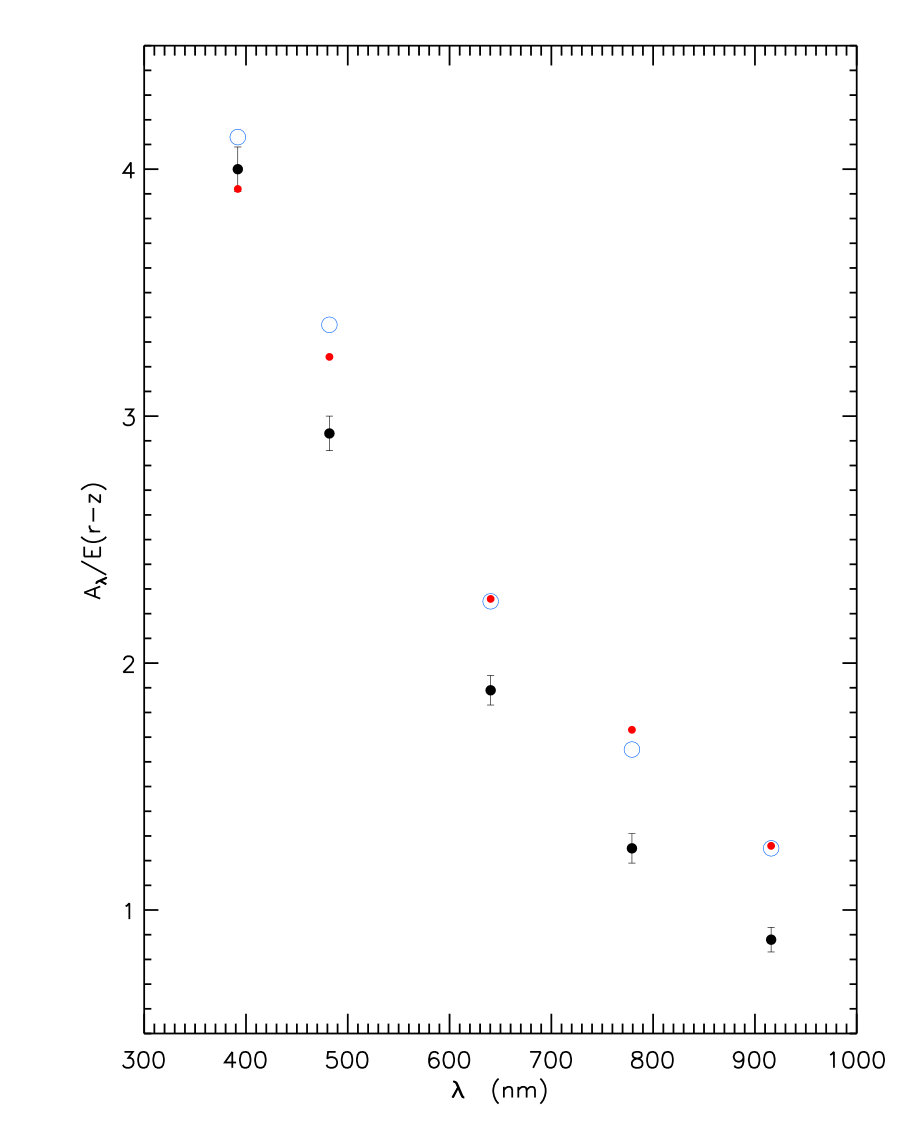 Figure 33