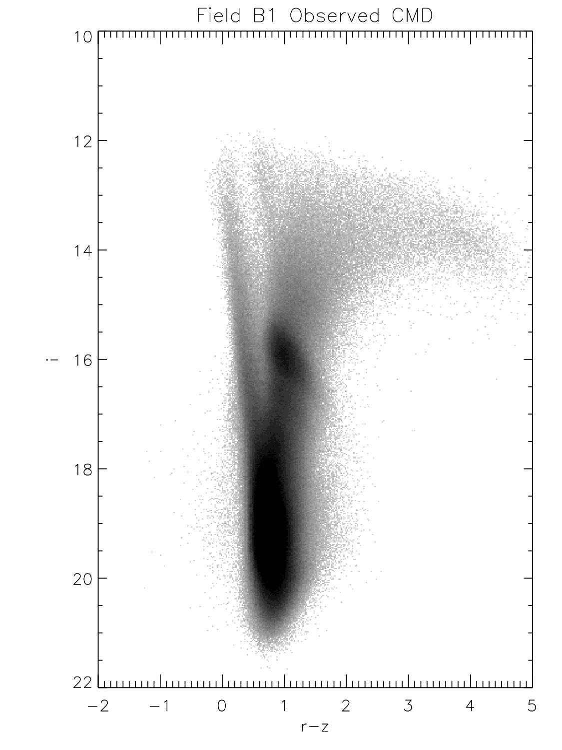 Figure 34