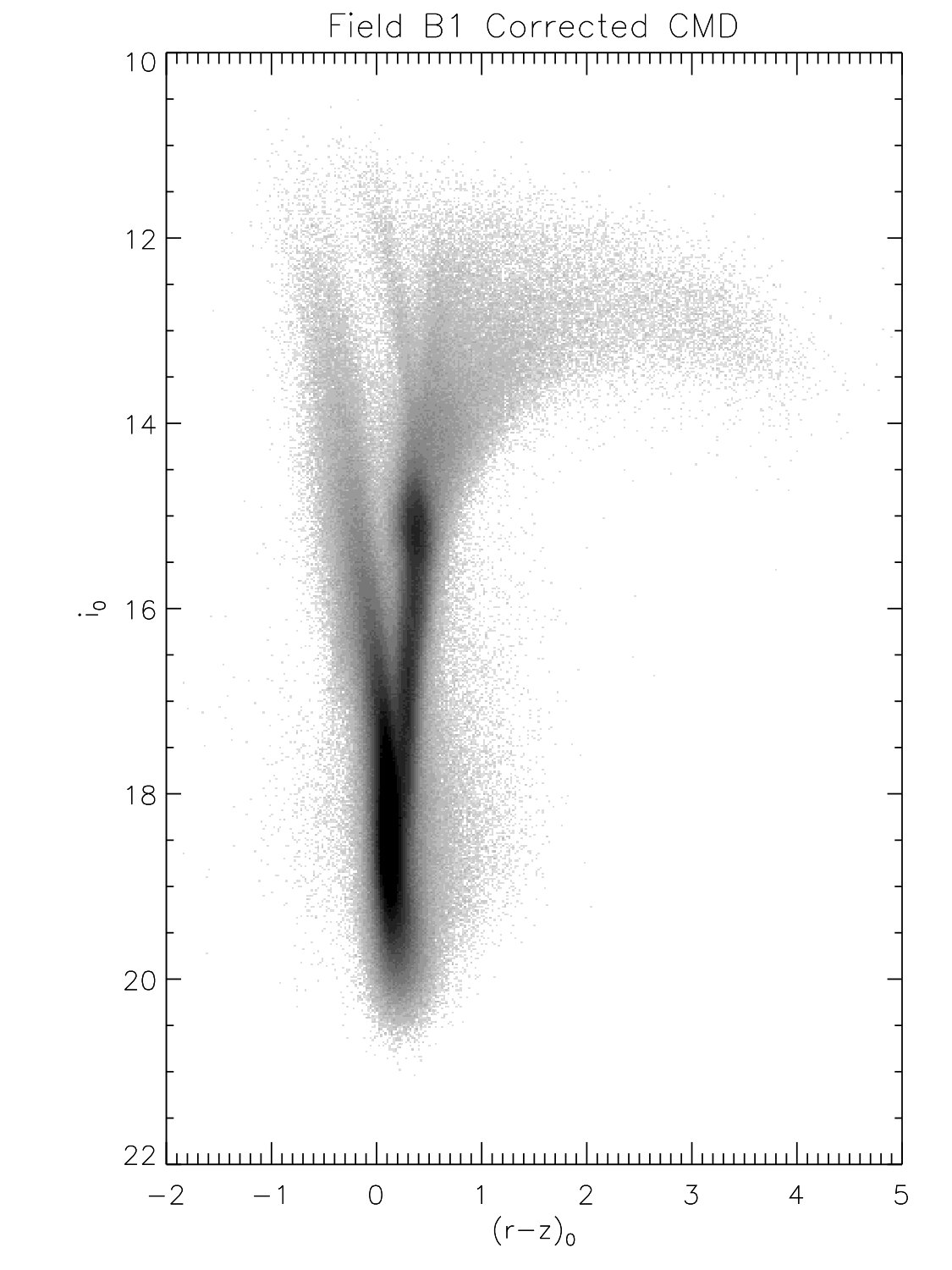Figure 35