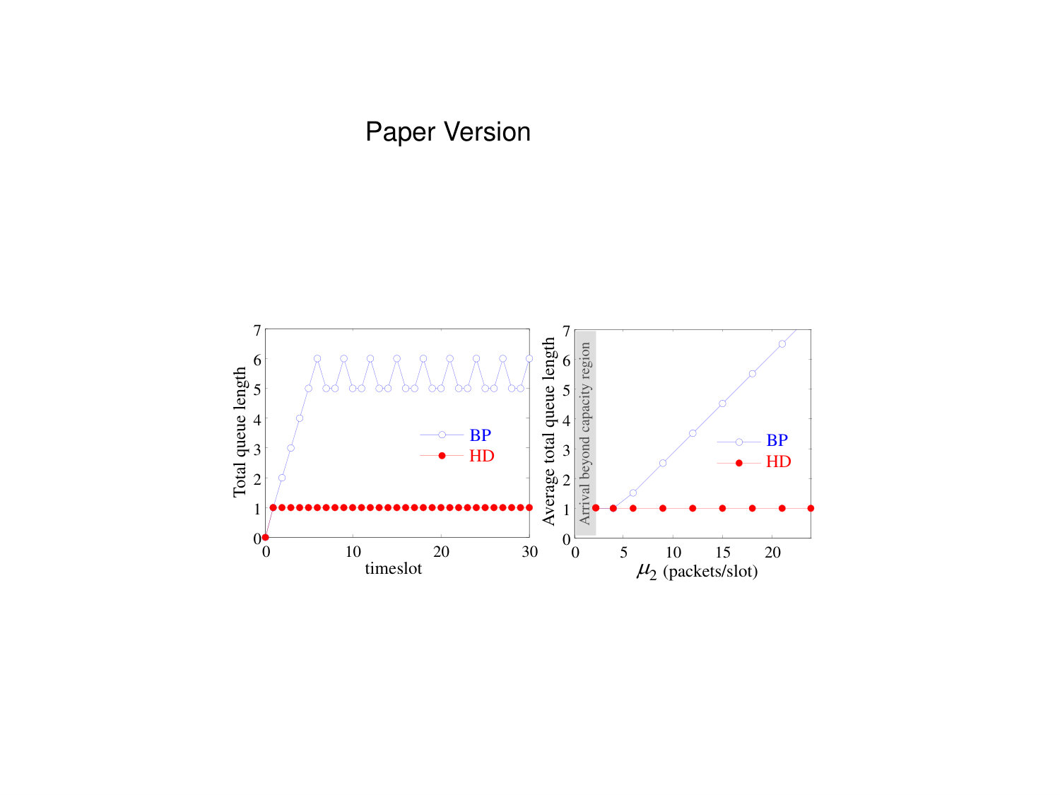 Figure 21