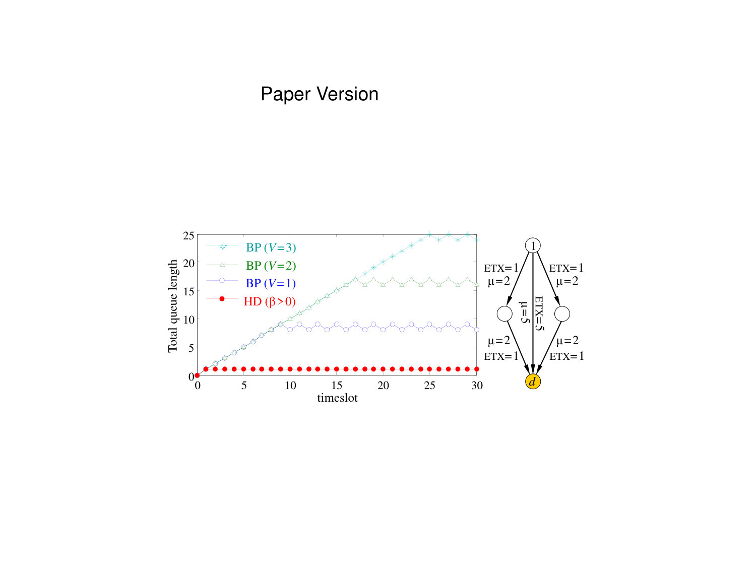 Figure 31