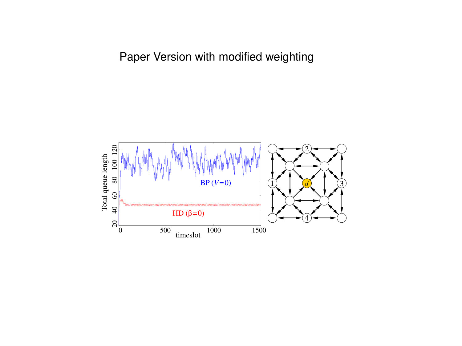 Figure 41